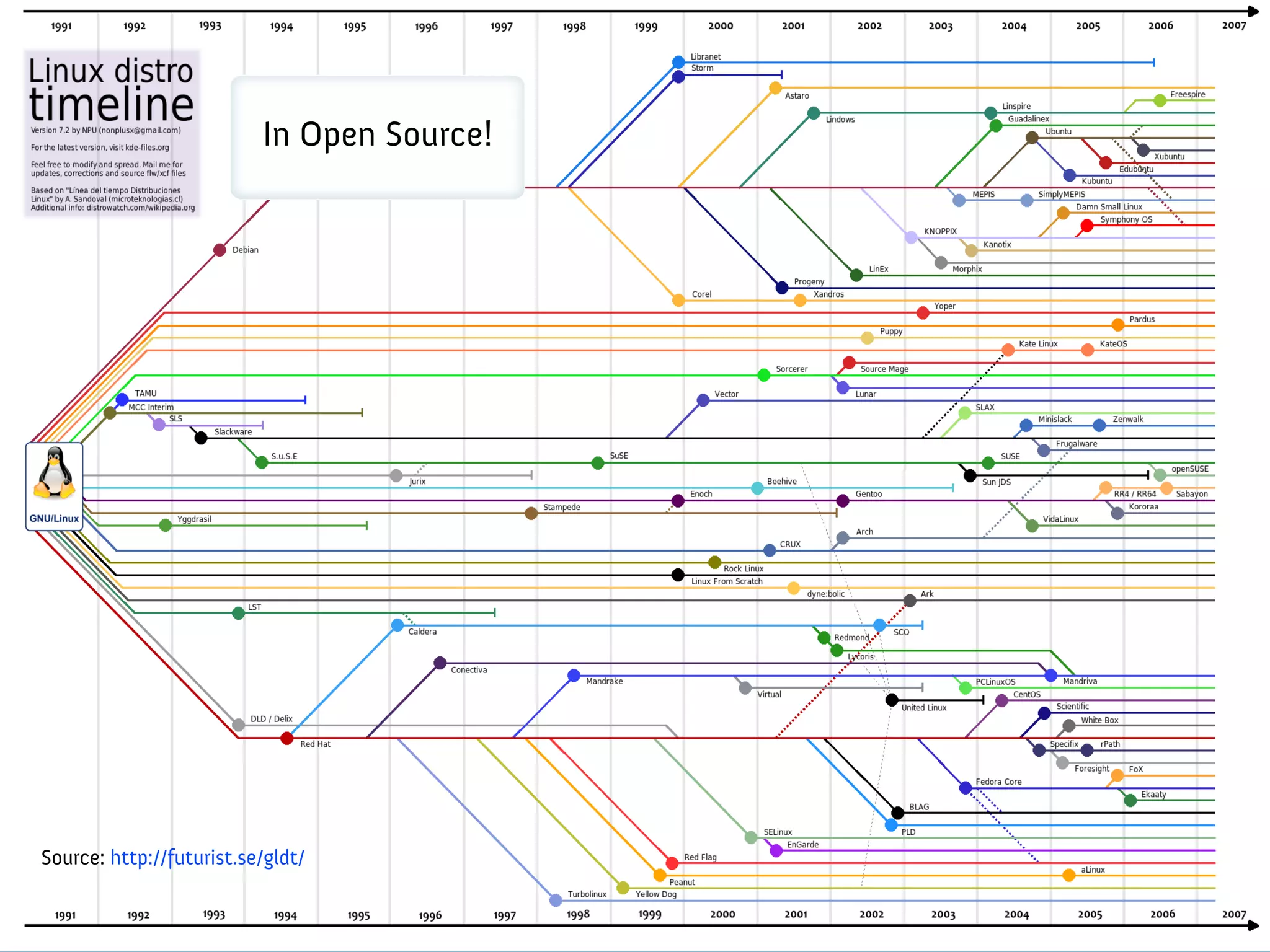 In Open Source!




Source: http://futurist.se/gldt/
 