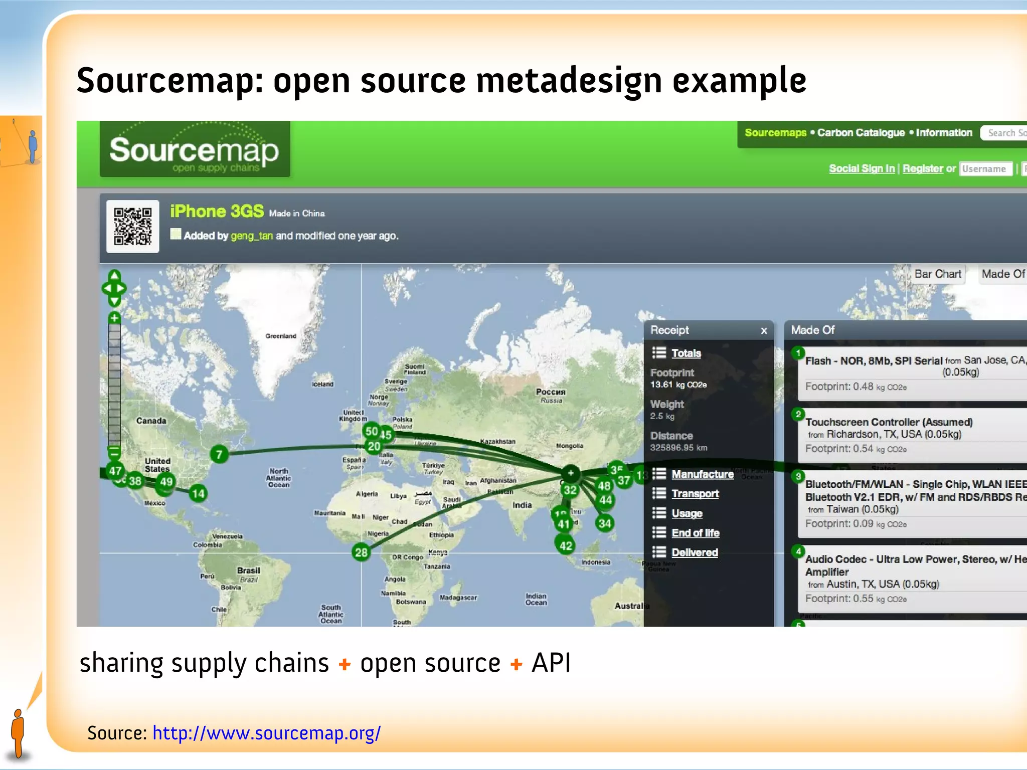 Sourcemap: open source metadesign example




sharing supply chains + open source + API

Source: http://www.sourcemap.org/
 