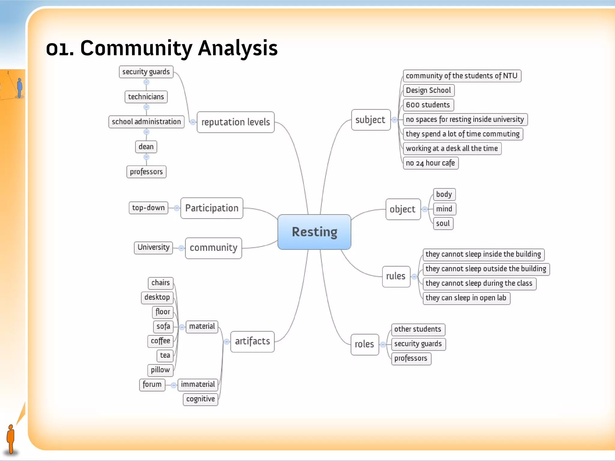 01. Community Analysis
 