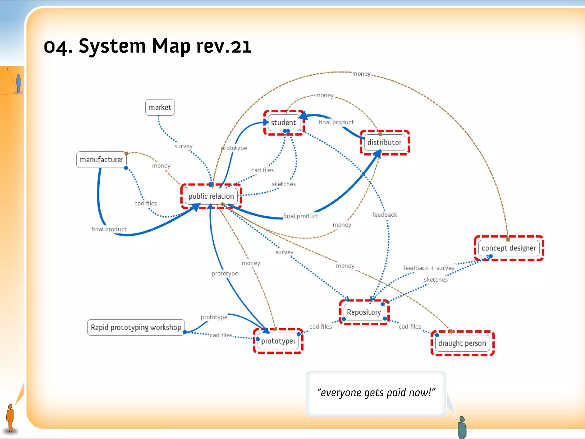 04. System Map rev.21




                        “everyone gets paid now!”
 