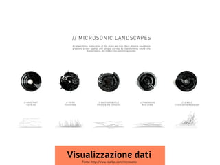 Visualizzazione dati
   Fonte: http://www.realitat.com/microsonic/
 