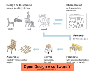 Open Design = software ?
       Fonte: http://www.sketchchair.cc/
 