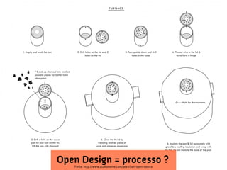 Open Design = processo ?
   Fonte: http://www.studioswine.com/sea-chair-open-source
 