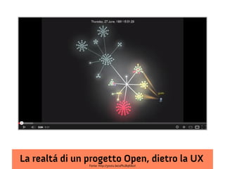 La realtá di un progetto Open, dietro la UX
                Fonte: http://youtu.be/aPk1BqK8zzI
 