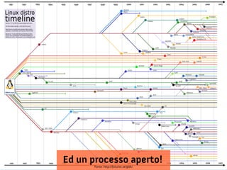 Ed un processo aperto!
      Fonte: http://futurist.se/gldt/
 