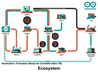 Illustration: Francesco Muzzi for Comitato Italia 150

                               Ecosystem
 