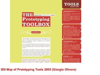 IDII Map of Prototyping Tools 2005 (Giorgio Olivero)
 