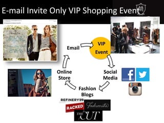 E-mail Invite Only VIP Shopping Event
VIP
Event
Social
Media
Fashion
Blogs
Online
Store
Email
 