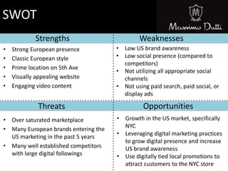 • Strong European presence
• Classic European style
• Prime location on 5th Ave
• Visually appealing website
• Engaging video content
Strengths
• Low US brand awareness
• Low social presence (compared to
competitors)
• Not utilizing all appropriate social
channels
• Not using paid search, paid social, or
display ads
Weaknesses
Threats Opportunities
• Over saturated marketplace
• Many European brands entering the
US marketing in the past 5 years
• Many well established competitors
with large digital followings
• Growth in the US market, specifically
NYC
• Leveraging digital marketing practices
to grow digital presence and increase
US brand awareness
• Use digitally tied local promotions to
attract customers to the NYC store
SWOT
 
