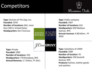 Type: Subsidiary of LVMH
Founded: 1989
Number of location: 70
Headquarters: 550 Seventh
Avenue, NYC
Products:Fashion, leather goods
and watches
Type: Division of The Gap, Inc.
Founded: 1978
Number of locations: 642, more
than 500 in United States
Headquarters: San Francisco
Type: Public company
Founded: 1967
Number of locations: 631
Headquarters: 650 Madison
Avenue. NYC
Annual revenue: 4.98 billion , FY
2010
Type: Private
Founded: 1983
Number of locations: 333
Headquarters: 770 Broadway, NYC
Annual Revenue: 1.7 billion, FY 2011
Competitors
 