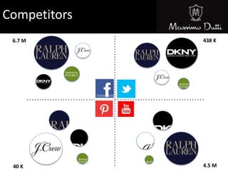 6.7 M 438 K
40 K 4.5 M
Competitors
 