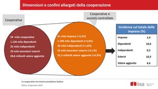 5
Dimensioni e confini allargati della cooperazione
Le cooperative nel sistema produttivo italiano
Roma, 25 gennaio 2019
59 mila cooperative
1.126 mila dipendenti
25 mila indipendenti
33 mila lavoratori esterni
28,6 miliardi valore aggiunto
61 mila imprese (+3,3%)
1.189 mila dipendenti (+5,6%)
26 mila indipendenti (+1,6%)
35 mila lavoratori esterni (+6,1%)
31,3 miliardi valore aggiunto (+9,3%)
Incidenza sul totale delle
imprese (%)
Imprese 1,4
Dipendenti 10,4
Indipendenti 0,5
Esterni 10,3
Valore aggiunto 4,4
Cooperative
Cooperative e
società controllate
 