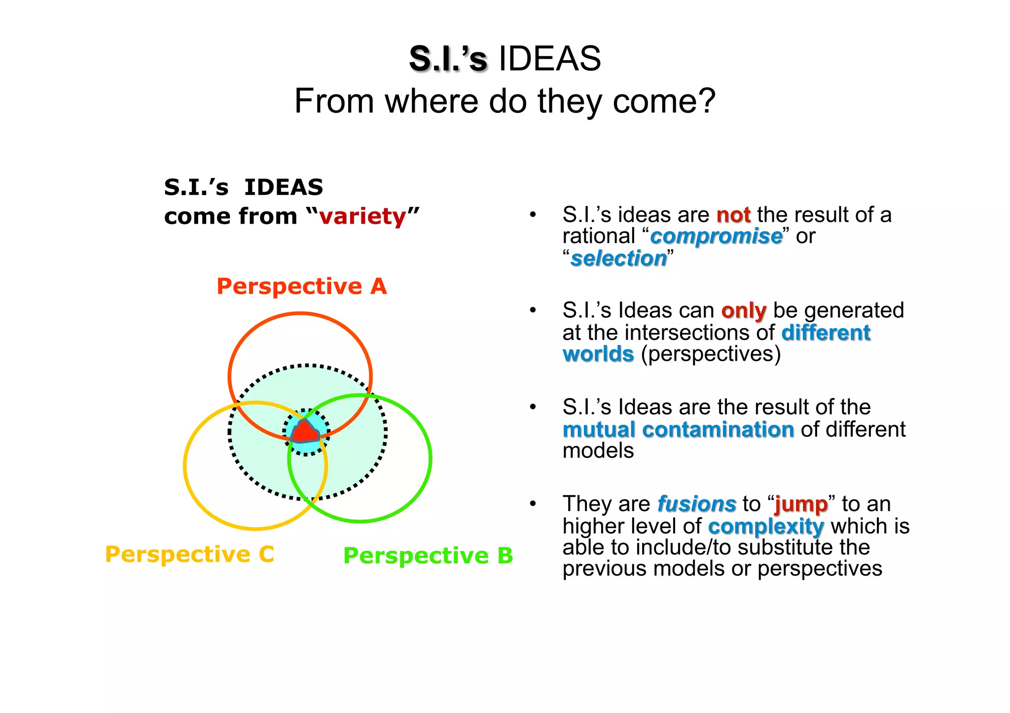 S.I.’s IDEAS
    come from “variety”


        Perspective A




Perspective C    Perspective B
 