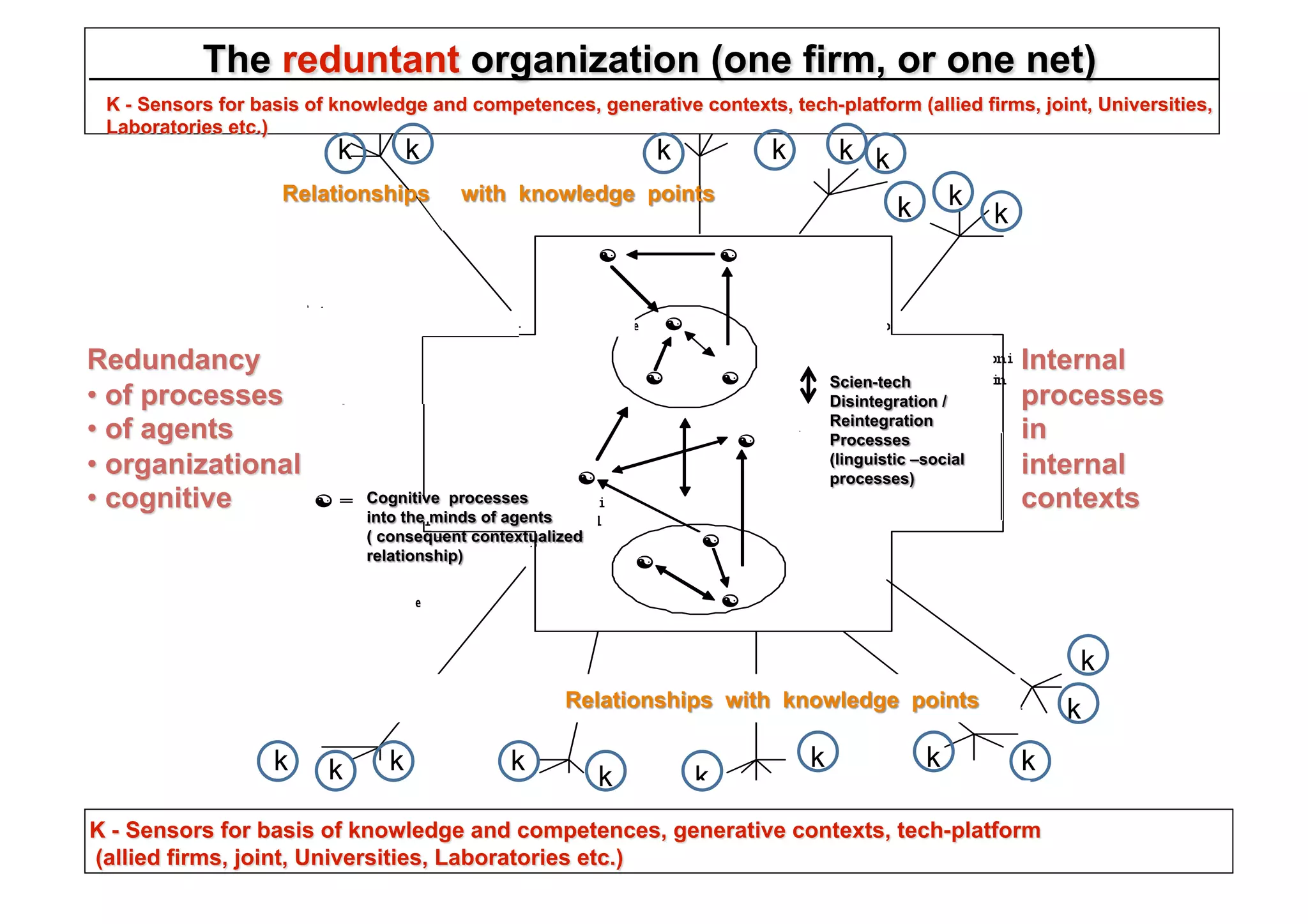 k       k           k       k       k k
                                              k       k
                                                          k




                                                                  k
                                                                  k
k   k   k       k                   k             k           k
                    k       k
 