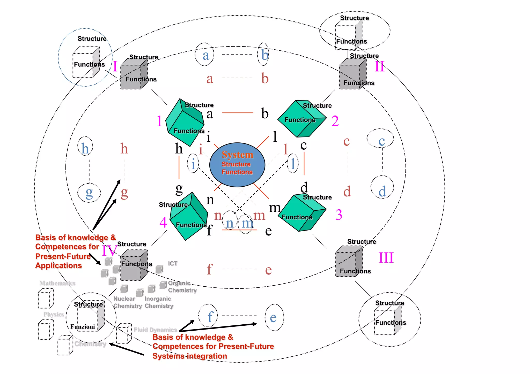 a          b
     I                                               II
                       a      b

             1         a      b              2
                       i          l              c   c
h        h       h i                  l c
                   i                   l
g        g       g                       d       d   d
                       n        m
             4           n n mm              3
                       f       e
    IV                                               III
                       f      e


                       f          e
 