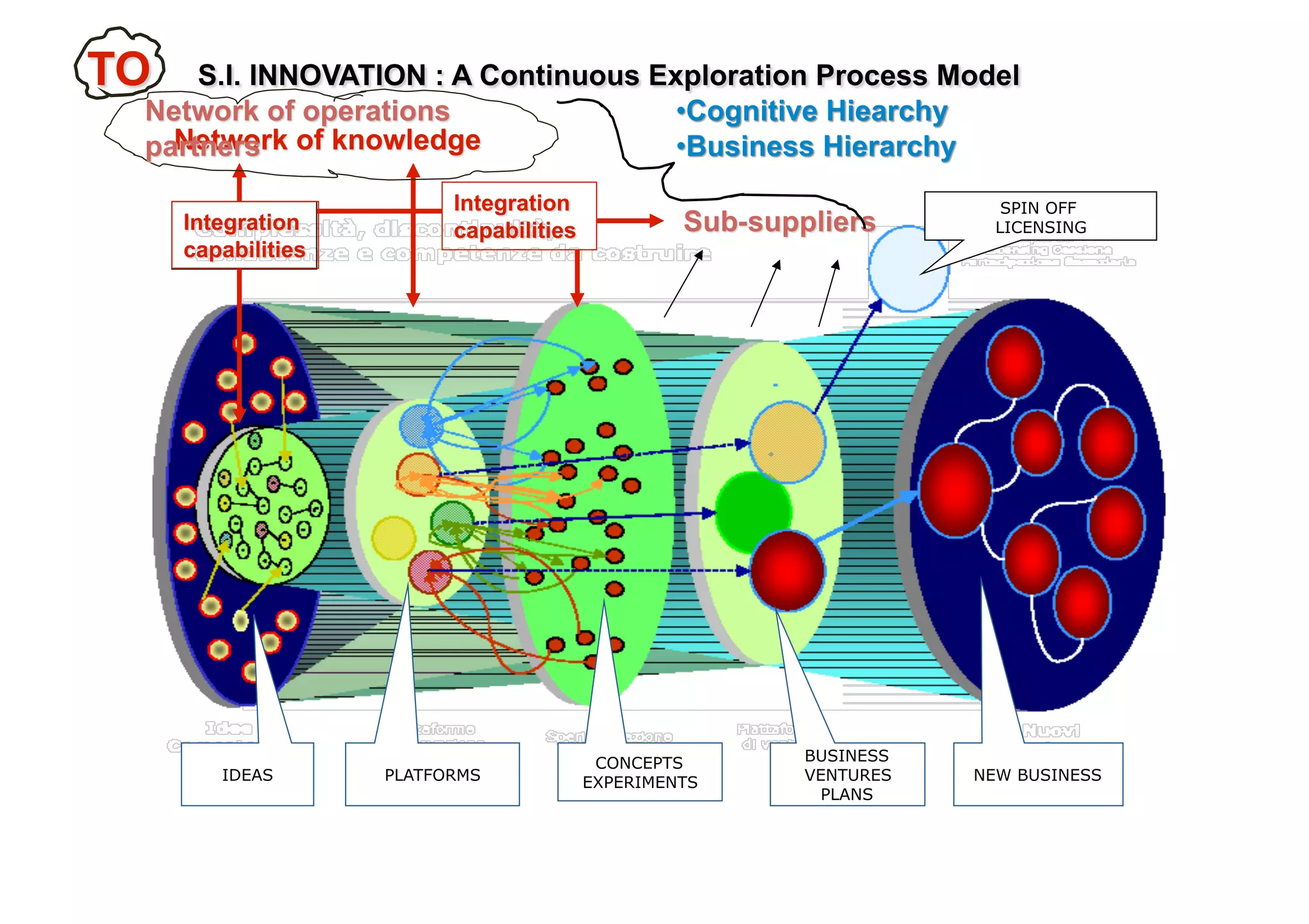 SPIN OFF
                                               LICENSING




                     CONCEPTS     BUSINESS
IDEAS   PLATFORMS   EXPERIMENTS   VENTURES   NEW BUSINESS
                                    PLANS
 