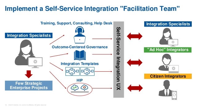 Gartner Why You Need a Hybrid Integration Platform, and How You Buil…
