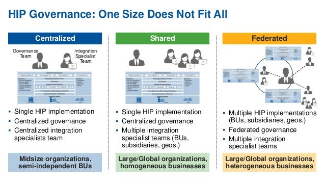 Gartner Why You Need a Hybrid Integration Platform, and How You Buil…