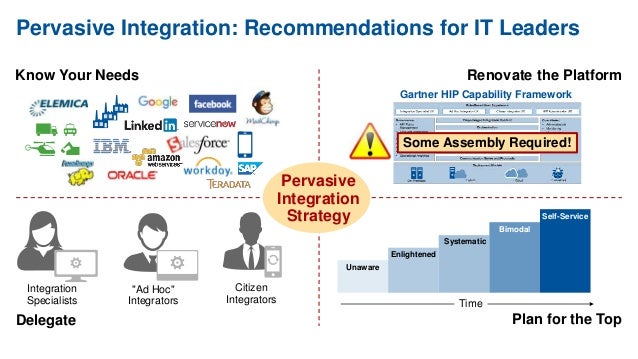 Gartner Why You Need a Hybrid Integration Platform, and How You Buil…