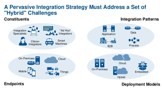 Gartner Why You Need a Hybrid Integration Platform, and How You Buil…