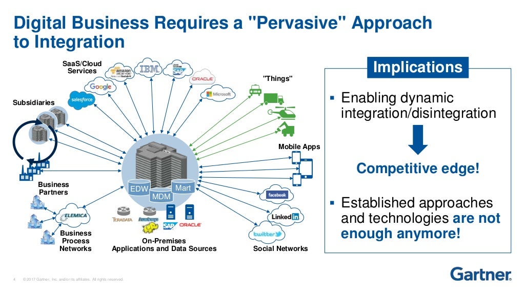 43+ Gartner Hybrid It, According to the latest forecast by gartner,