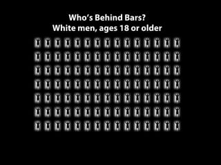 Who’s Behind Bars?
White men, ages 18 or older
 