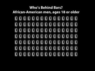 Who’s Behind Bars?
African-American men, ages 18 or older
 