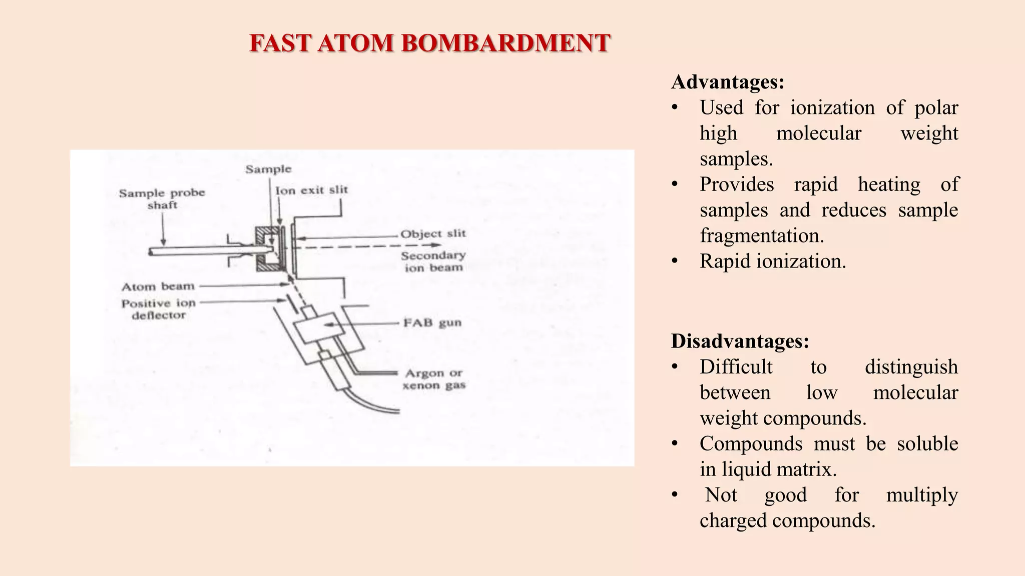 FAST ATOM BOMBARDMENT
Advantages:
• Used for ionization of polar
high molecular weight
samples.
• Provides rapid heating of
samples and reduces sample
fragmentation.
• Rapid ionization.
Disadvantages:
• Difficult to distinguish
between low molecular
weight compounds.
• Compounds must be soluble
in liquid matrix.
• Not good for multiply
charged compounds.
 