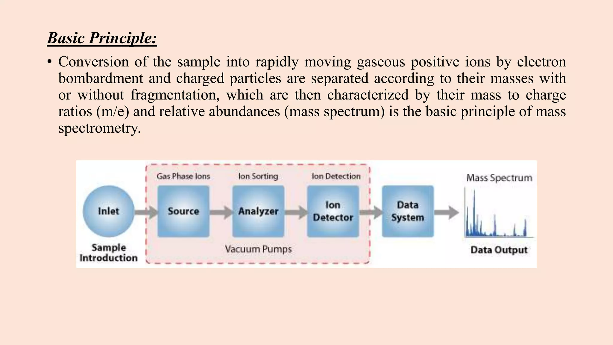 Basic Principle:
• Conversion of the sample into rapidly moving gaseous positive ions by electron
bombardment and charged particles are separated according to their masses with
or without fragmentation, which are then characterized by their mass to charge
ratios (m/e) and relative abundances (mass spectrum) is the basic principle of mass
spectrometry.
 
