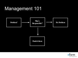 Management 101 