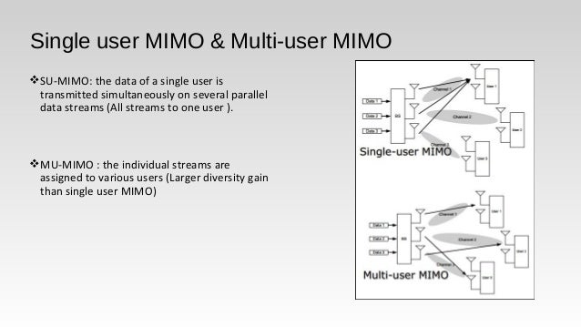 Massive mimo