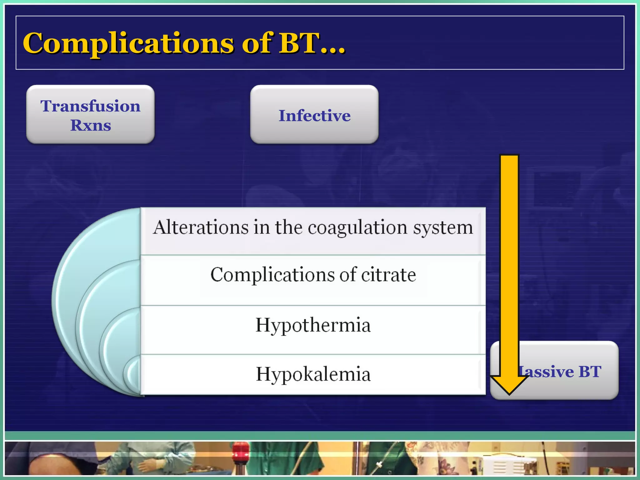 Complications of BT… Transfusion Rxns Infective Massive BT 