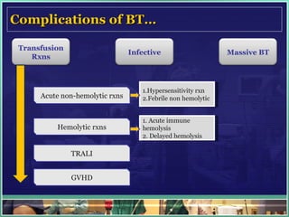 Complications of BT… Acute non-hemolytic rxns Hemolytic rxns TRALI GVHD 1.Hypersensitivity rxn 2.Febrile non hemolytic 1. Acute immune  hemolysis 2. Delayed hemolysis Transfusion Rxns Infective Massive BT 