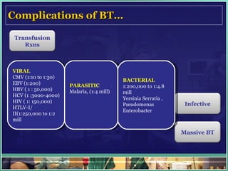 Complications of BT… VIRAL CMV (1:10 to 1:30)  EBV (1:200) HBV ( 1 : 50,000) HCV (1 :3000-4000) HIV ( 1: 150,000) HTLV-I/ II(1:250,000 to 1:2 mill PARASITIC Malaria, (1:4 mill)  BACTERIAL 1:200,000 to 1:4.8 mill Yersinia Serratia ,  Pseudomonas Enterobacter Transfusion Rxns Infective Massive BT 