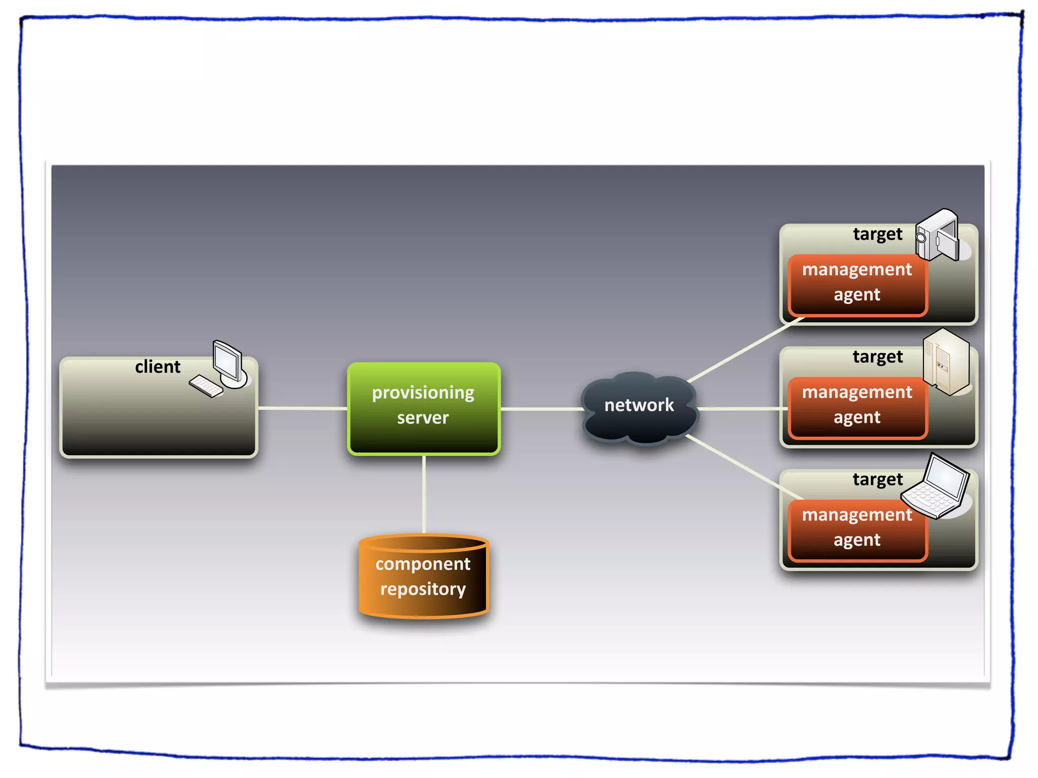 !"#$%!
                                   0"&"$%0%&!.
                                      "$%&!


                                       !"#$%!
/2,%&!
         *#(+,-,(&,&$.             0"&"$%0%&!.
                         &%!'(#)
            -%#+%#                    "$%&!


                                       !"#$%!
                                   0"&"$%0%&!.
                                      "$%&!
         /(0*(&%&!.
          #%*(-,!(#1
 
