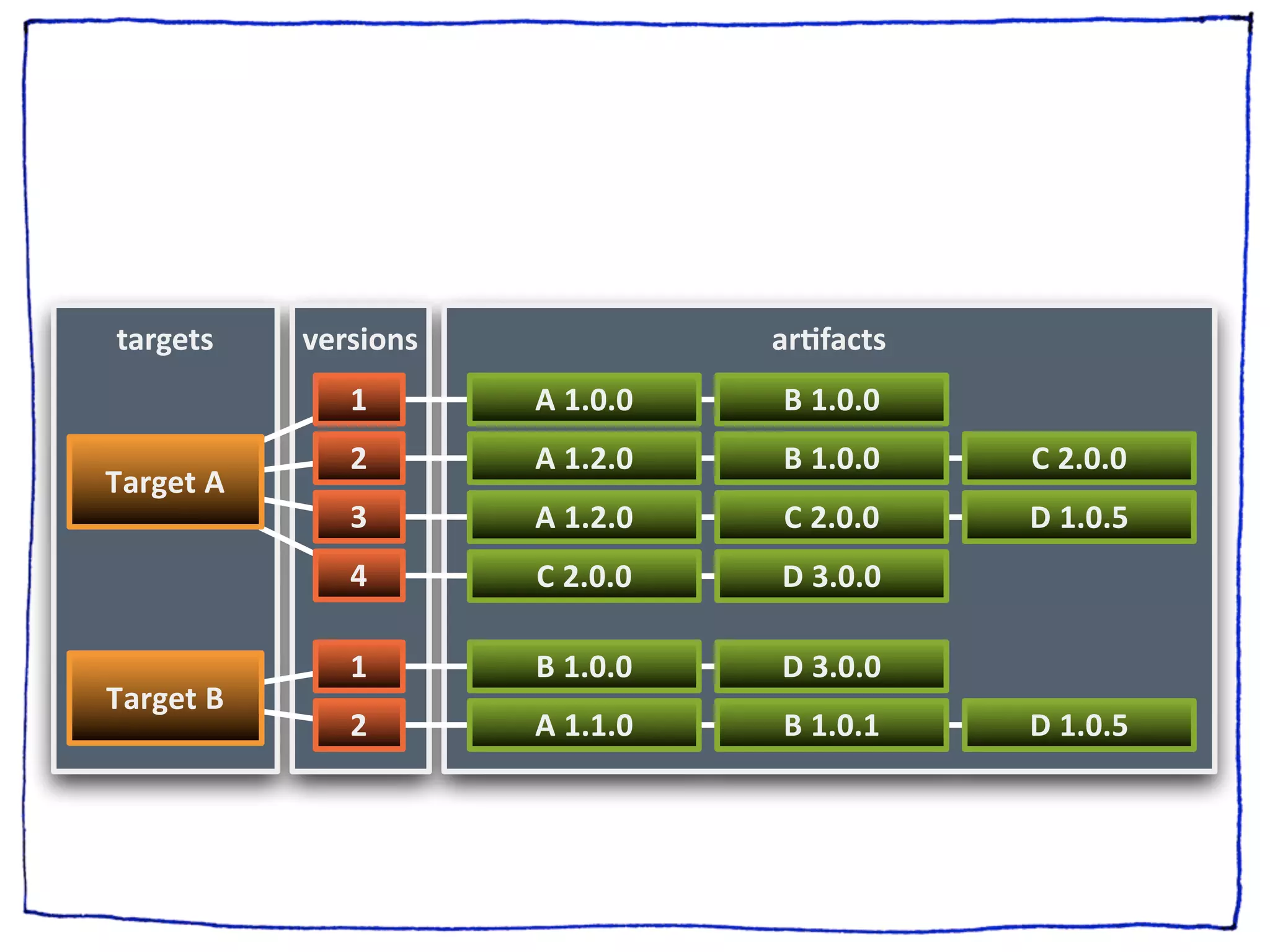 &!"-)&'    ()"'*+,'             !"#$!%&'
              1       0/12323   7/12323
              4       0/12423   7/12323    8/42323
.!"-)&/0
              5       0/12423   8/42323    9/1232:
              6       8/42323   9/52323

              1       7/12323   9/52323
.!"-)&/7
              4       0/12123   7/12321    9/1232:
 