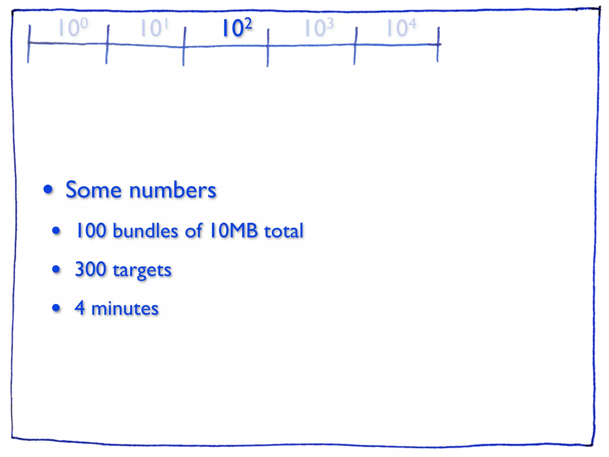 10 0     101     102      103   104




•    Some numbers
•     100 bundles of 10MB total
•     300 targets
•     4 minutes
 