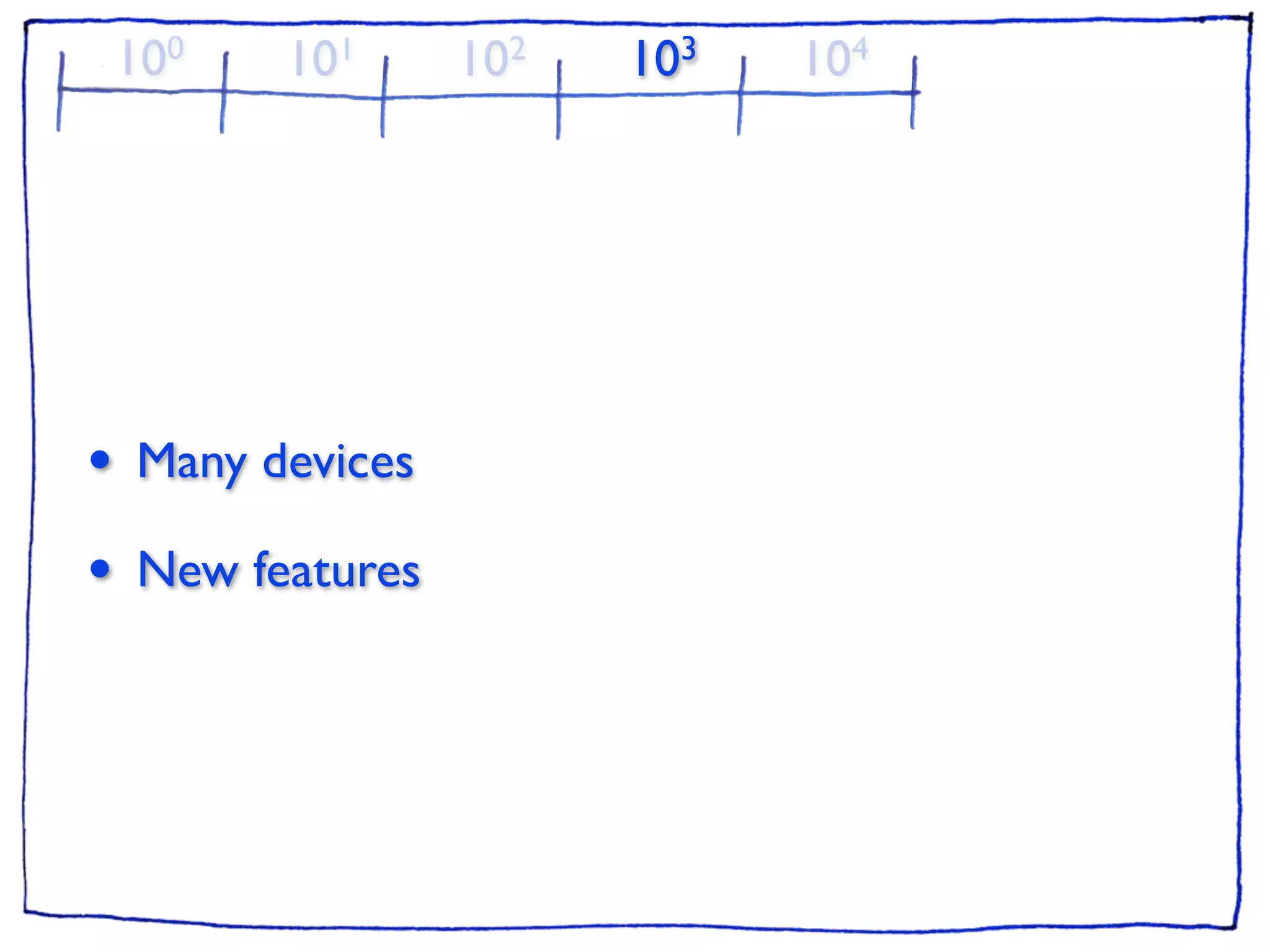 10 0   101      102   103   104




•    Many devices

•    New features
 