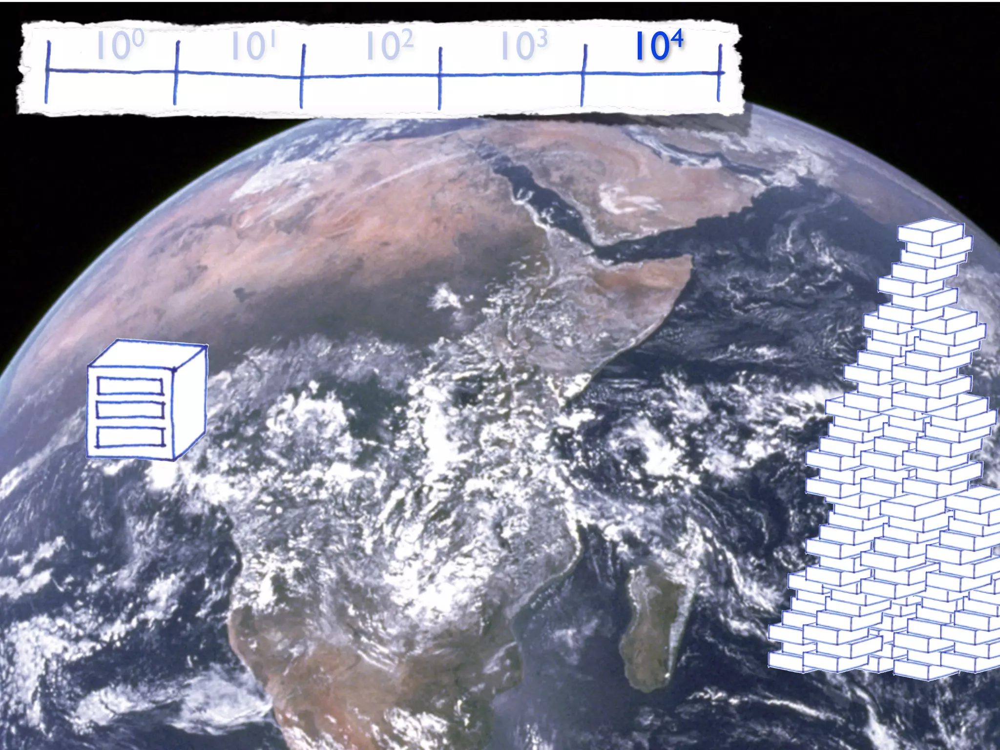 10 0   101   102   103   104
 