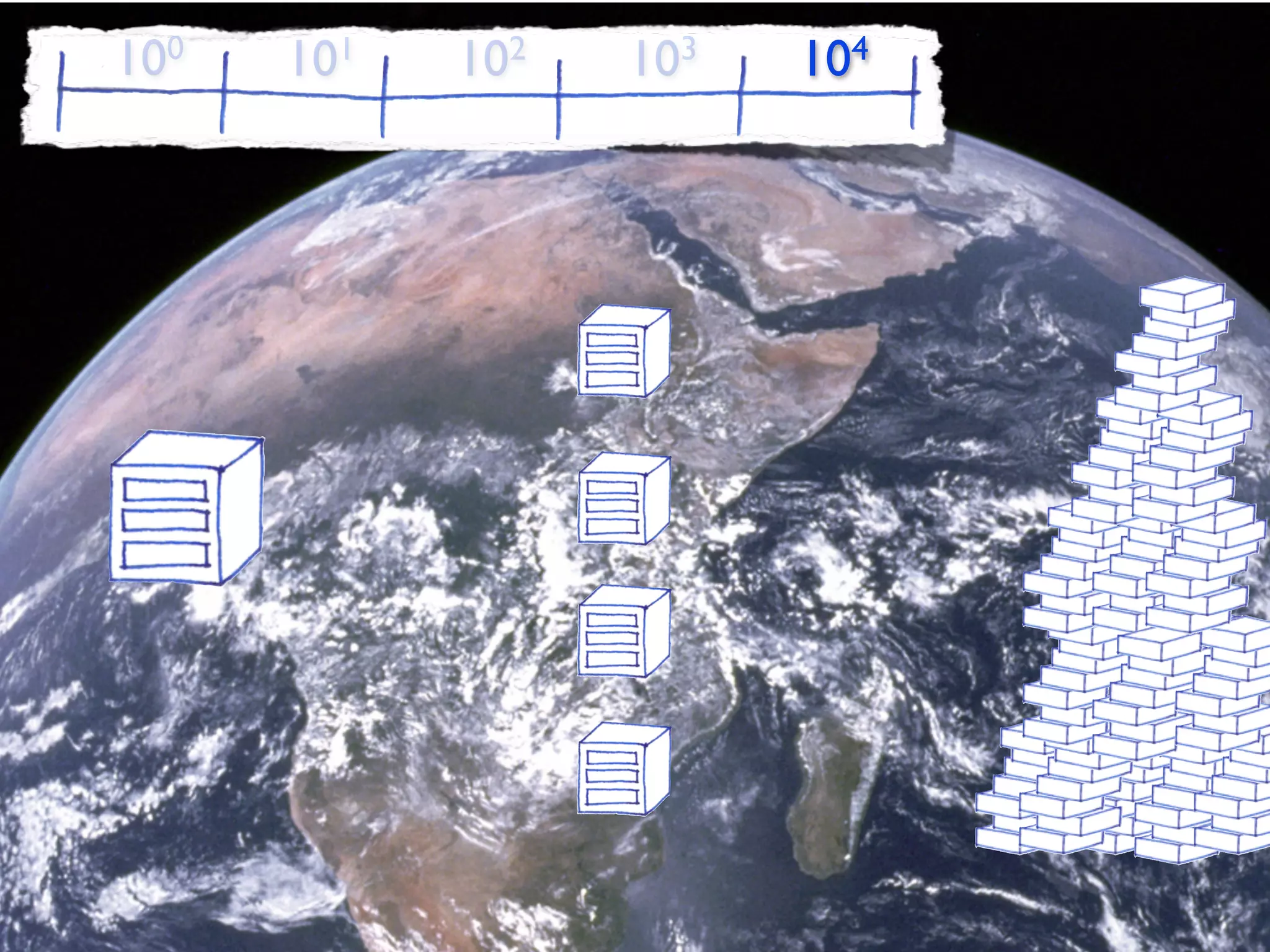 10 0   101   102   103   104
 