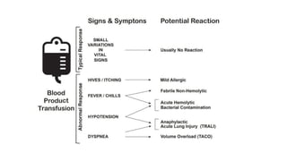 massive haemorrhagic protocol and blood.pptx