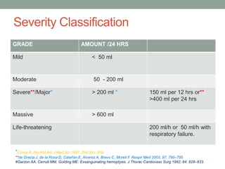 Severity Classification
GRADE AMOUNT /24 HRS
Mild < 50 ml
Moderate 50 - 200 ml
Severe**/Major* > 200 ml * 150 ml per 12 hrs or**
>400 ml per 24 hrs
Massive > 600 ml
Life-threatening 200 ml/h or 50 ml/h with
respiratory failure.
*Corey R, Hla KM.Am J Med Sci 1987; 294:301–309.
**de Gracia J, de la Rosa D, Catal!an E, Alvarez A, Bravo C, Morell F. Respir Med 2003; 97: 790–795
#Garzon AA, Cerruti MM, Golding ME: Exsanguinating hemoptysis. J Thorac Cardiovasc Surg 1982; 84: 829–833.
 