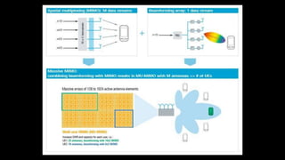 Massive information on Massive MIMO | PPTX
