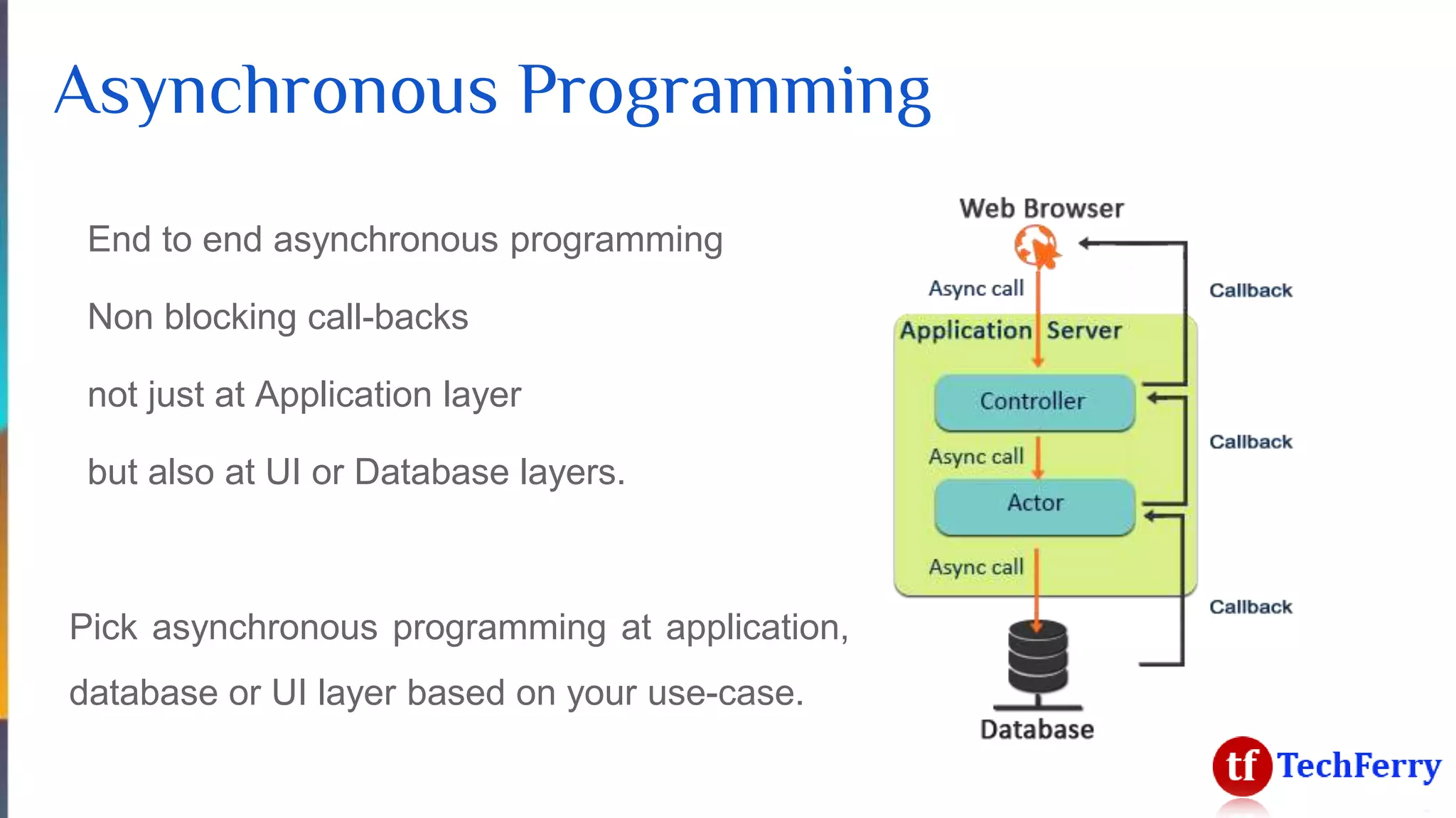 Asynchronous Programming
End to end asynchronous programming
Non blocking call-backs
not just at Application layer
but also at UI or Database layers.
Pick asynchronous programming at application,
database or UI layer based on your use-case.
 
