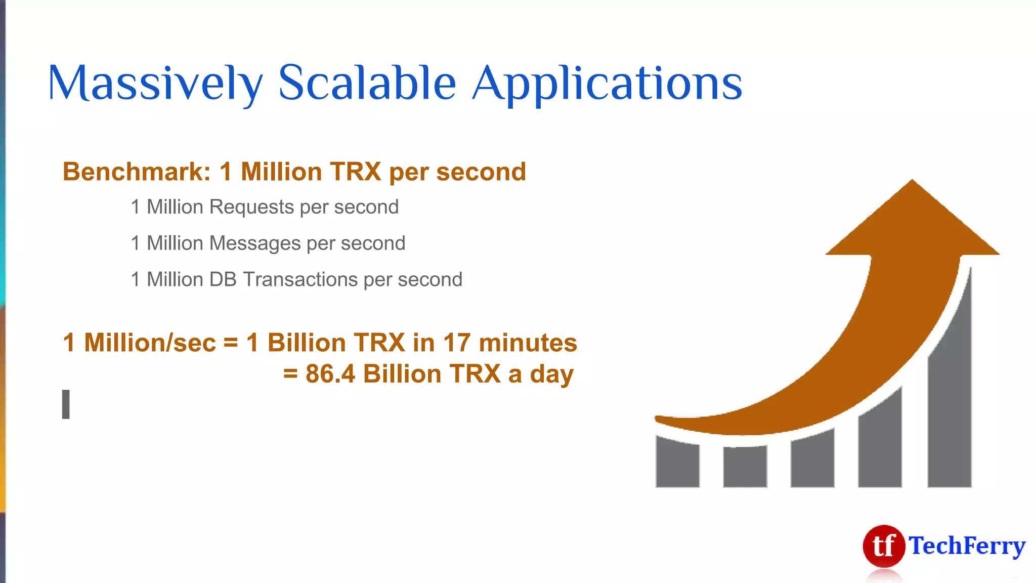Massively Scalable Applications
Benchmark: 1 Million TRX per second
1 Million Requests per second
1 Million Messages per second
1 Million DB Transactions per second
1 Million/sec = 1 Billion TRX in 17 minutes
= 86.4 Billion TRX a day
 