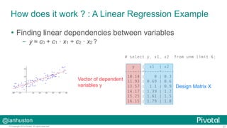 @ianhuston
27© Copyright 2014 Pivotal. All rights reserved.
How does it work ? : A Linear Regression Example
Ÿ  Finding linear dependencies between variables
–  y ≈ c0 + c1 · x1 + c2 · x2 ?
# select y, x1, x2 from unm limit 6;
y | x1 | x2
-------+------+-----
10.14 | 0 | 0.3
11.93 | 0.69 | 0.6
13.57 | 1.1 | 0.9
14.17 | 1.39 | 1.2
15.25 | 1.61 | 1.5
16.15 | 1.79 | 1.8
Design Matrix X
Vector of dependent
variables y
 
