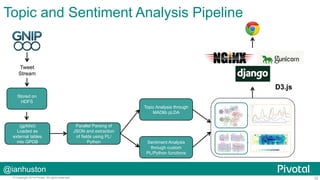 @ianhuston
32© Copyright 2014 Pivotal. All rights reserved.
Topic and Sentiment Analysis Pipeline
Stored on
HDFS
Tweet
Stream
(gpfdist)
Loaded as
external tables
into GPDB
Parallel Parsing of
JSON and extraction
of fields using PL/
Python
Topic Analysis through
MADlib pLDA
Sentiment Analysis
through custom
PL/Python functions
D3.js
 