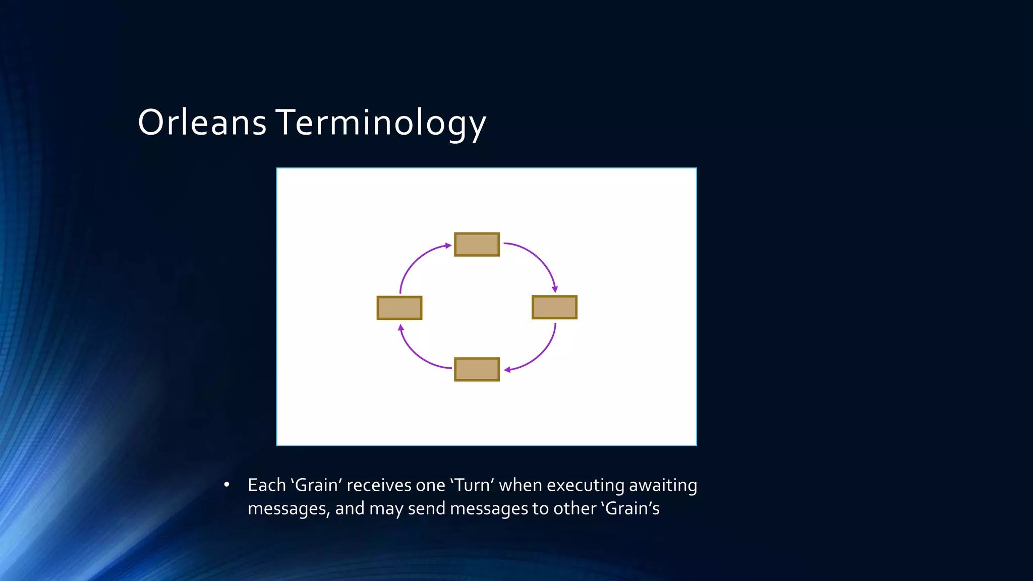 Orleans Terminology
• Each ‘Grain’ receives one ‘Turn’ when executing awaiting
messages, and may send messages to other ‘Grain’s
 