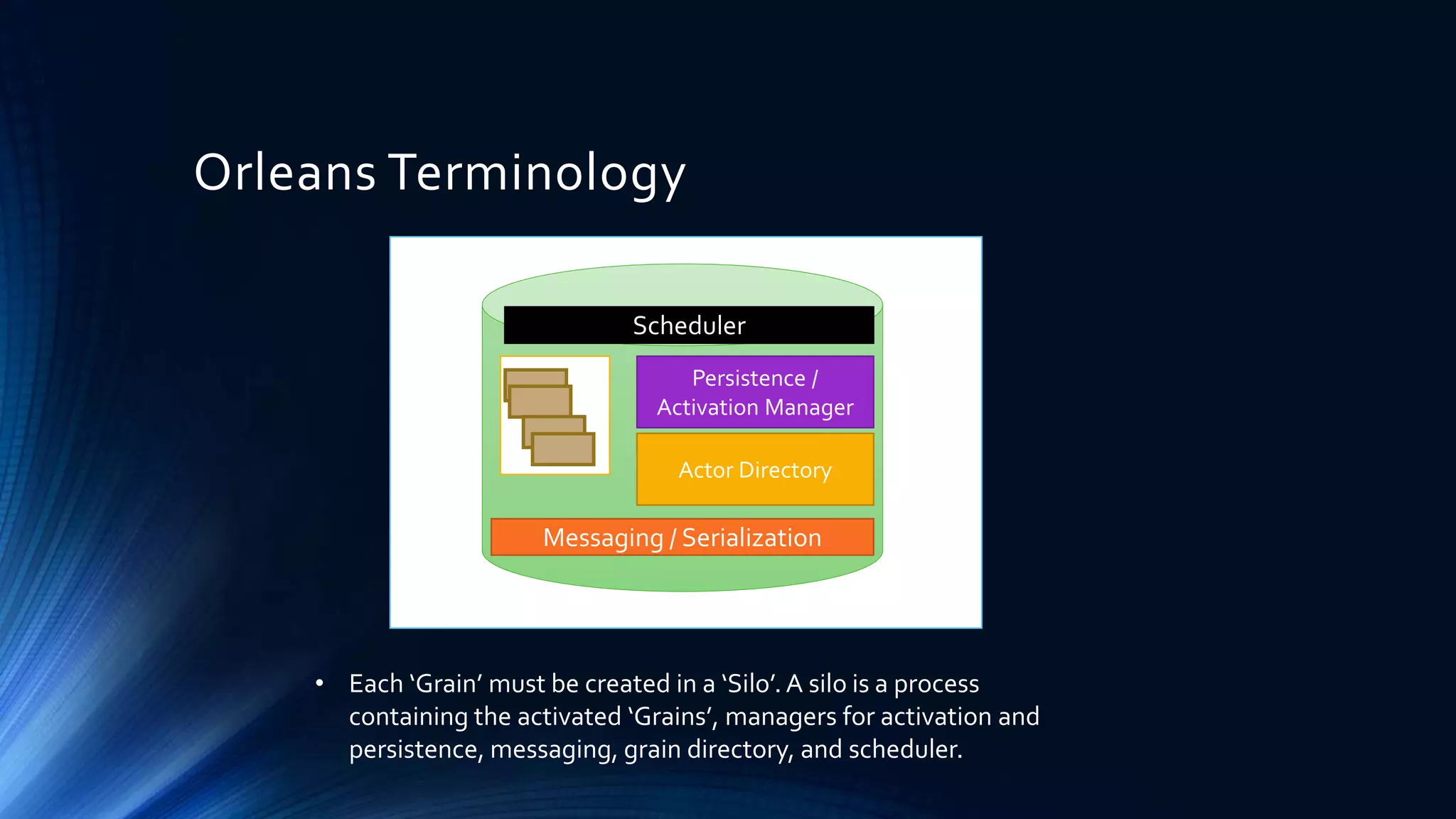 Orleans Terminology
• Each ‘Grain’ must be created in a ‘Silo’.A silo is a process
containing the activated ‘Grains’, managers for activation and
persistence, messaging, grain directory, and scheduler.
Messaging / Serialization
Persistence /
Activation Manager
Actor Directory
Scheduler
 