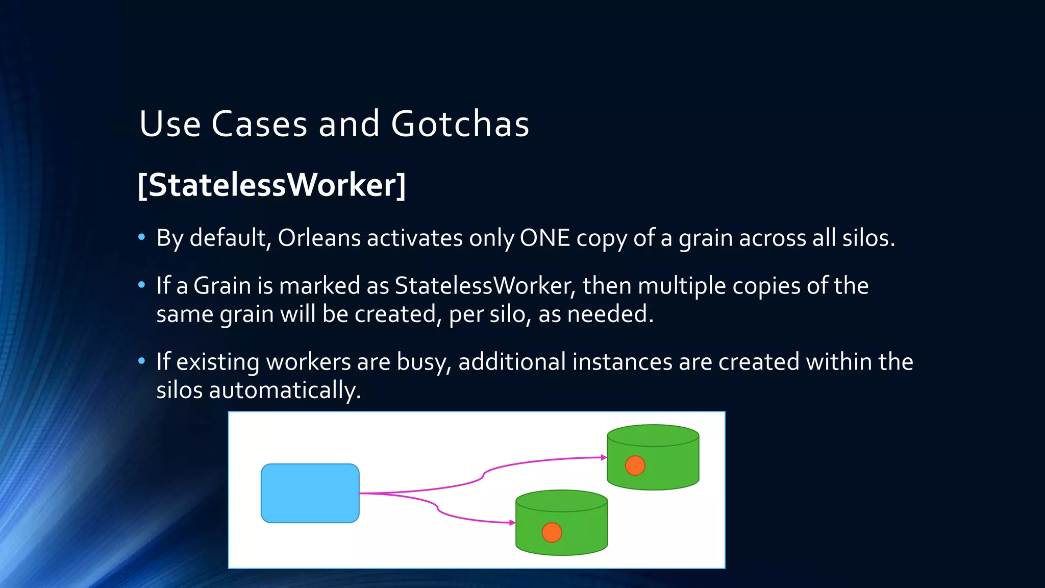 Use Cases and Gotchas
[StatelessWorker]
• By default, Orleans activates only ONE copy of a grain across all silos.
• If a Grain is marked as StatelessWorker, then multiple copies of the
same grain will be created, per silo, as needed.
• If existing workers are busy, additional instances are created within the
silos automatically.
 